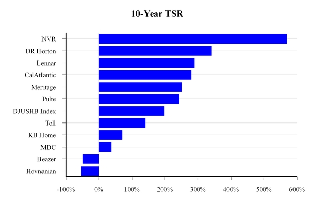 chart-a44355fa59280bb2f2e.jpg